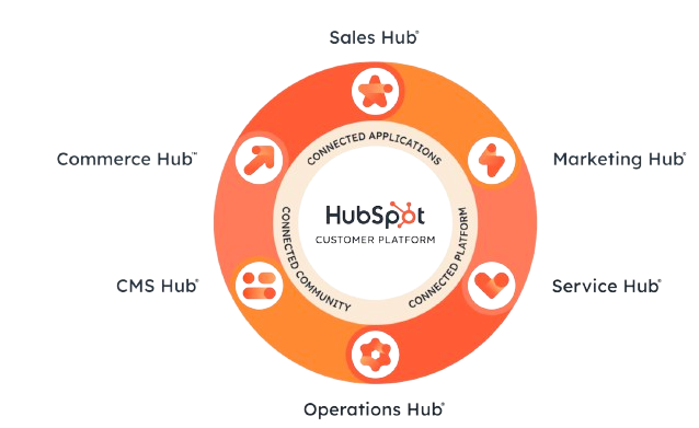 hubspot vs odoo comparison